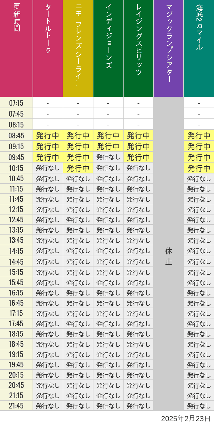 2025年2月23日（日）のソアリン  タワー オブ テラー トイストーリーマニア タートルトーク ニモ フレンズ シーライダーの待ち時間を7時から21時まで時間別に記録した表