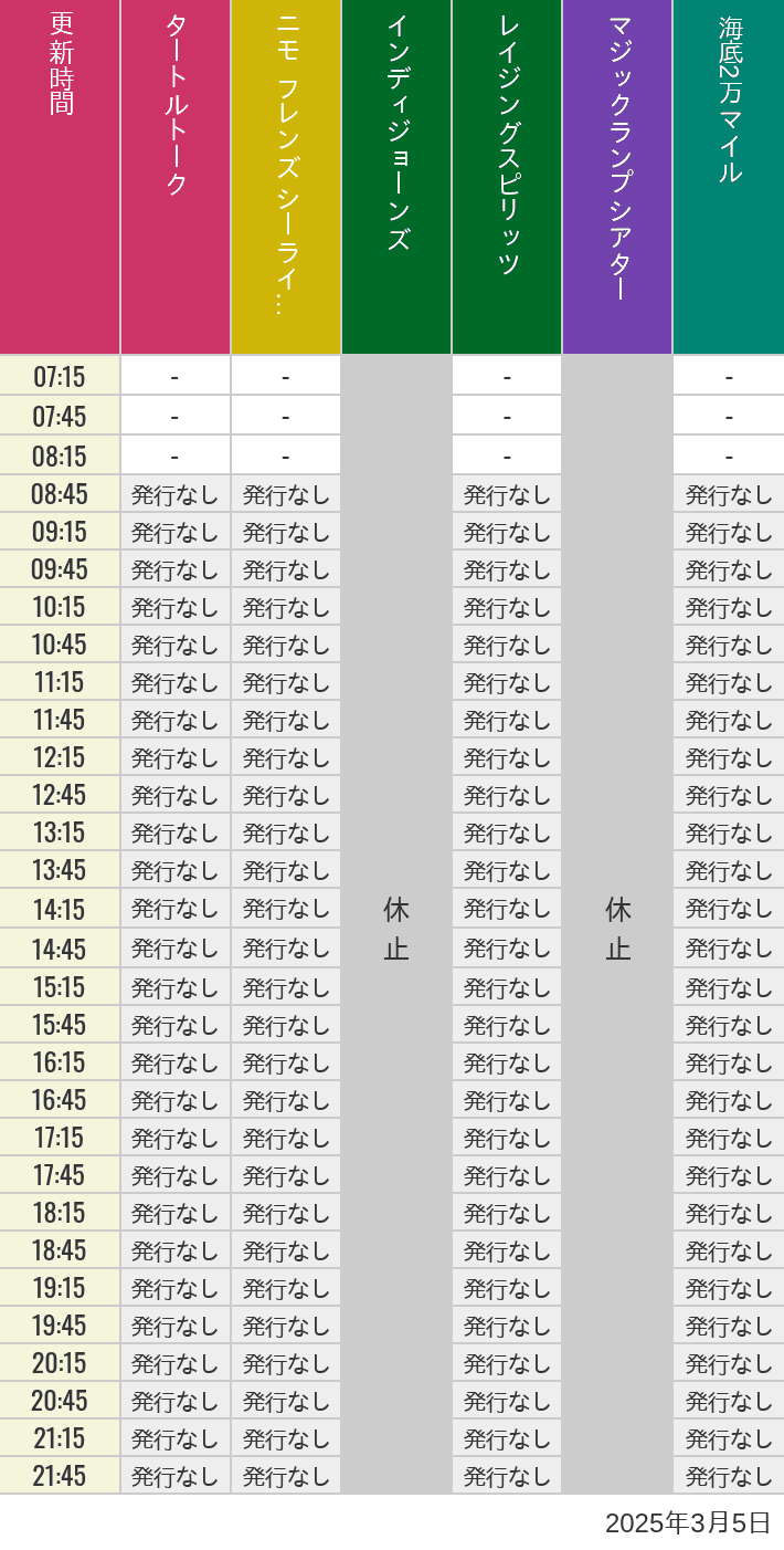 2025年3月5日（水）のソアリン  タワー オブ テラー トイストーリーマニア タートルトーク ニモ フレンズ シーライダーの待ち時間を7時から21時まで時間別に記録した表