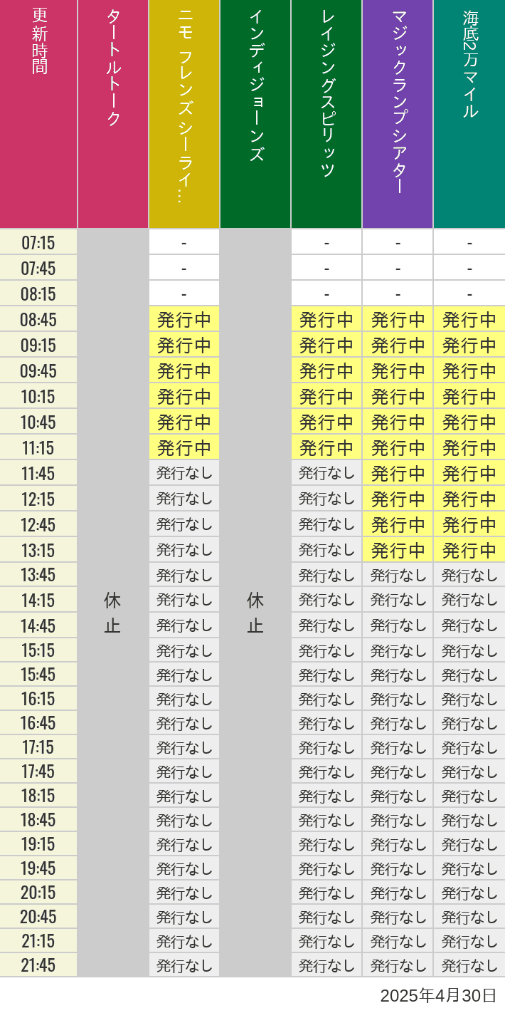 4月30日 ディズニーシー スタンバイパス 発券時間の待ち時間 2025年4月30日(水)のソアリン タワー オブ テラー トイストーリーマニア タートルトーク ニモ フレンズ シーライダーの待ち時間を7時から21時まで時間別に記録した表