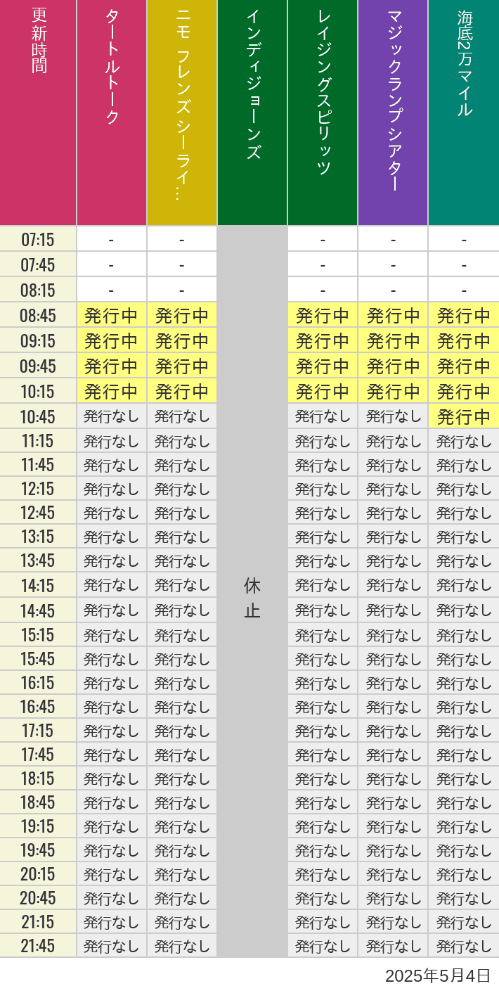 5月4日 ディズニーシー スタンバイパス 発券時間の待ち時間 2025年5月4日(日)のソアリン タワー オブ テラー トイストーリーマニア タートルトーク ニモ フレンズ シーライダーの待ち時間を7時から21時まで時間別に記録した表