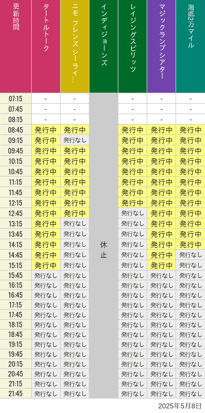 5月8日 ディズニーシー スタンバイパス 発券時間の待ち時間 2025年5月8日(木)のソアリン タワー オブ テラー トイストーリーマニア タートルトーク ニモ フレンズ シーライダーの待ち時間を7時から21時まで時間別に記録した表