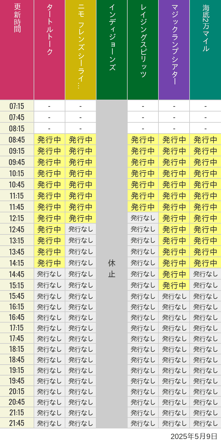 5月9日 ディズニーシー スタンバイパス 発券時間の待ち時間 2025年5月9日(金)のソアリン タワー オブ テラー トイストーリーマニア タートルトーク ニモ フレンズ シーライダーの待ち時間を7時から21時まで時間別に記録した表
