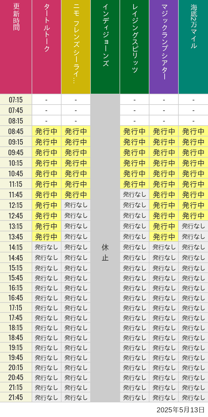 5月13日 ディズニーシー スタンバイパス 発券時間の待ち時間 2025年5月13日(火)のソアリン タワー オブ テラー トイストーリーマニア タートルトーク ニモ フレンズ シーライダーの待ち時間を7時から21時まで時間別に記録した表