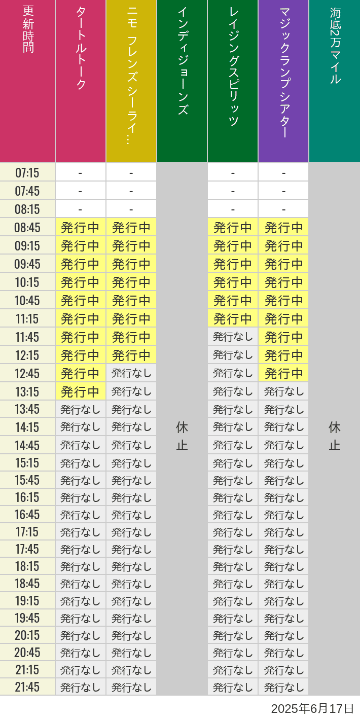 6月17日 ディズニーシー スタンバイパス 発券時間の待ち時間 2025年6月17日(火)のソアリン タワー オブ テラー トイストーリーマニア タートルトーク ニモ フレンズ シーライダーの待ち時間を7時から21時まで時間別に記録した表