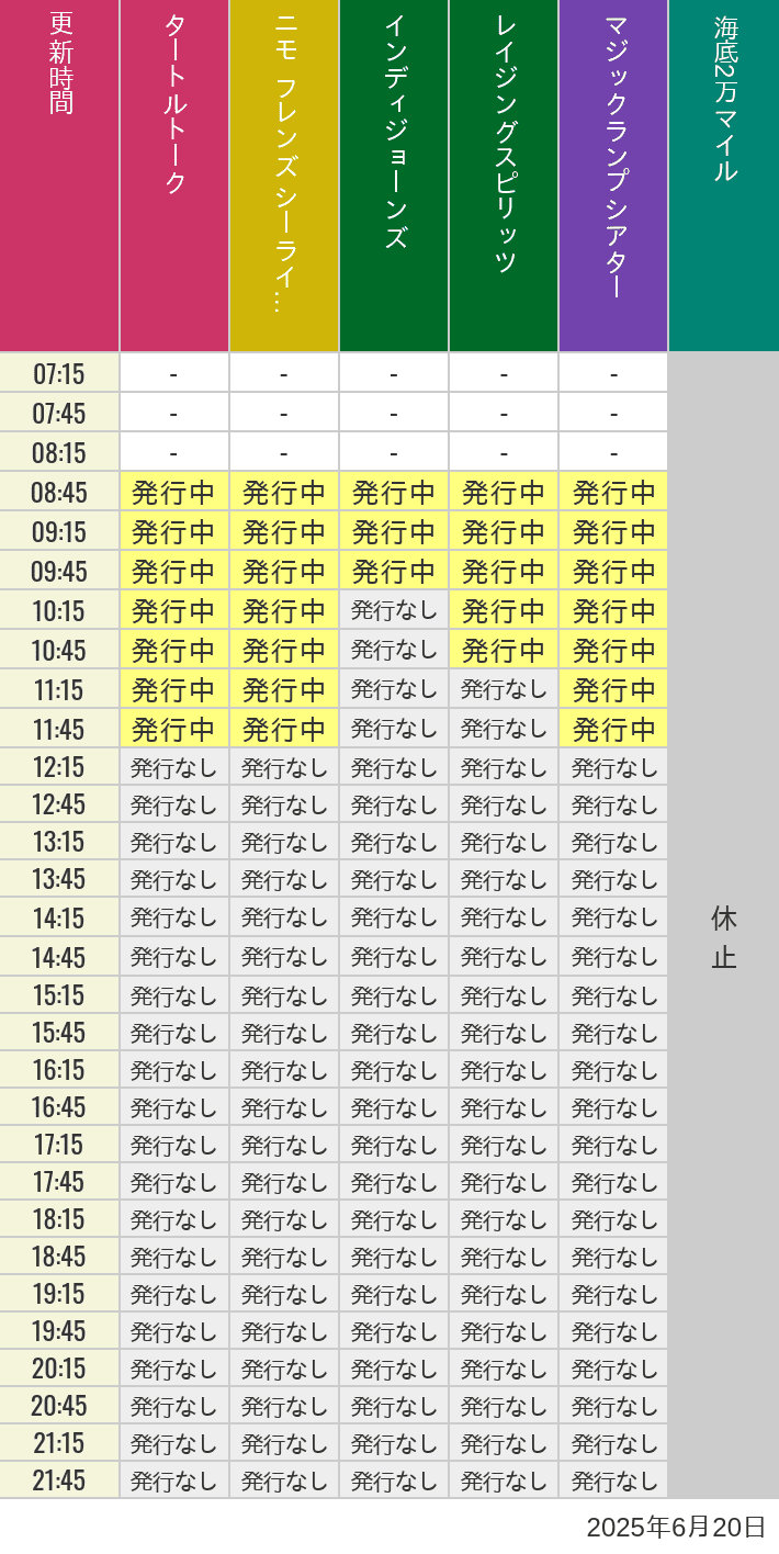 6月20日 ディズニーシー スタンバイパス 発券時間の待ち時間 2025年6月20日(金)のソアリン タワー オブ テラー トイストーリーマニア タートルトーク ニモ フレンズ シーライダーの待ち時間を7時から21時まで時間別に記録した表