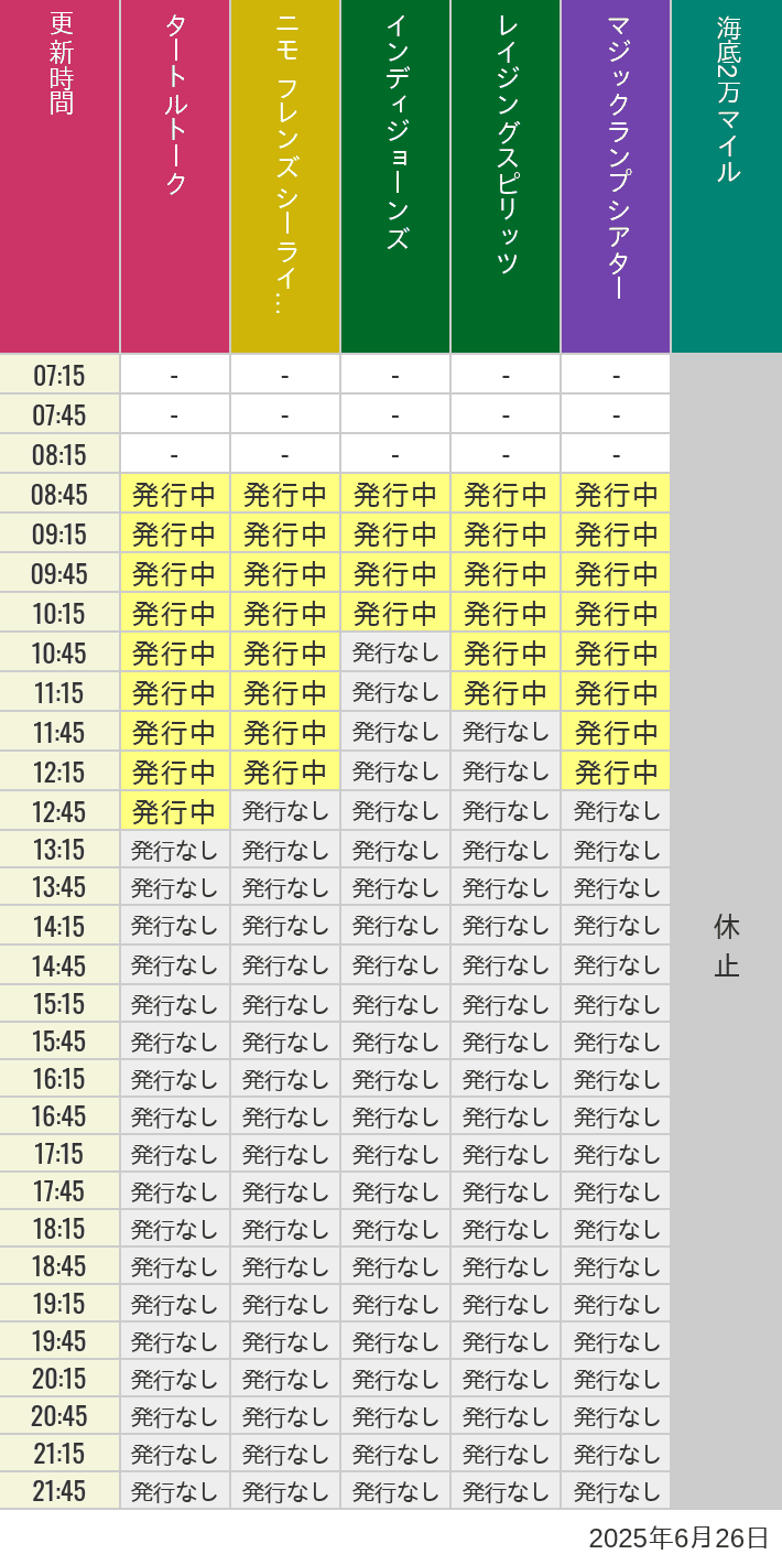 6月26日 ディズニーシー スタンバイパス 発券時間の待ち時間 2025年6月26日(木)のソアリン タワー オブ テラー トイストーリーマニア タートルトーク ニモ フレンズ シーライダーの待ち時間を7時から21時まで時間別に記録した表