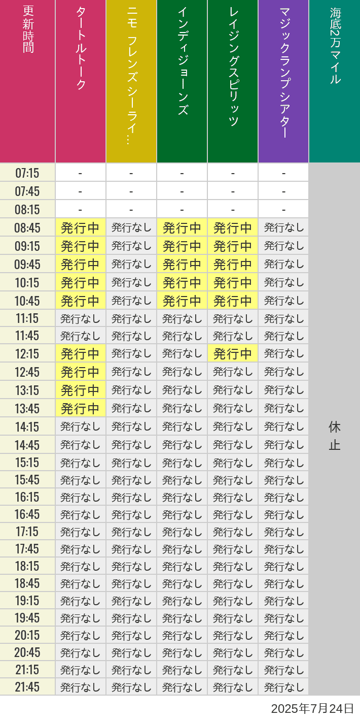 7月24日 ディズニーシー スタンバイパス 発券時間の待ち時間 2025年7月24日(木)のソアリン タワー オブ テラー トイストーリーマニア タートルトーク ニモ フレンズ シーライダーの待ち時間を7時から21時まで時間別に記録した表