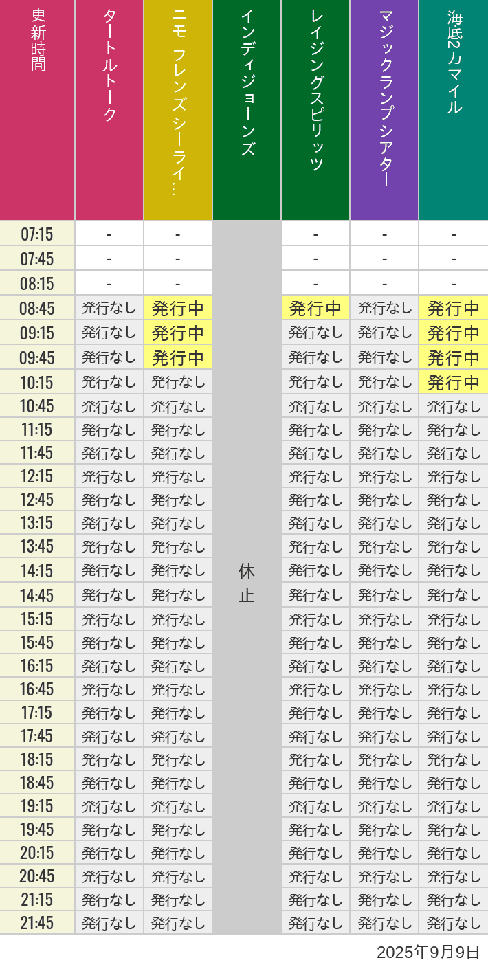 9月9日 ディズニーシー スタンバイパス 発券時間の待ち時間 2025年9月9日(火)のソアリン タワー オブ テラー トイストーリーマニア タートルトーク ニモ フレンズ シーライダーの待ち時間を7時から21時まで時間別に記録した表