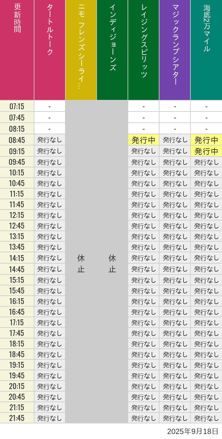 9月18日 ディズニーシー スタンバイパス 発券時間の待ち時間 2025年9月18日(木)のソアリン タワー オブ テラー トイストーリーマニア タートルトーク ニモ フレンズ シーライダーの待ち時間を7時から21時まで時間別に記録した表