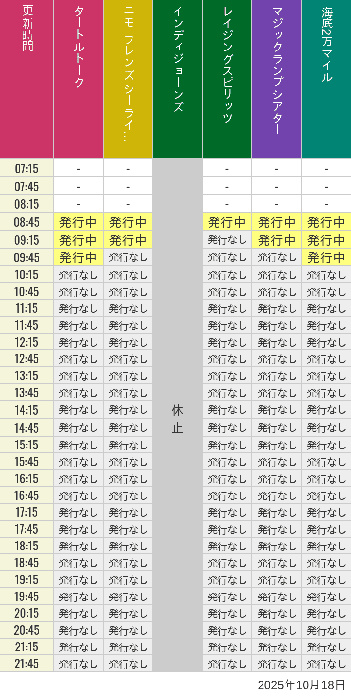 10月18日 ディズニーシー スタンバイパス 発券時間の待ち時間 2025年10月18日(土)のソアリン タワー オブ テラー トイストーリーマニア タートルトーク ニモ フレンズ シーライダーの待ち時間を7時から21時まで時間別に記録した表