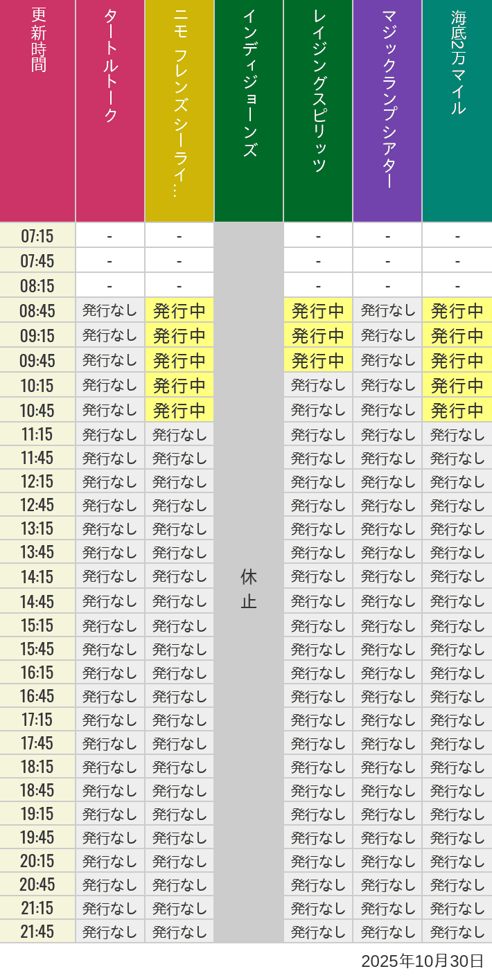 10月30日 ディズニーシー スタンバイパス 発券時間の待ち時間 2025年10月30日(木)のソアリン  タワー オブ テラー トイストーリーマニア タートルトーク ニモ フレンズ シーライダーの待ち時間を7時から21時まで時間別に記録した表