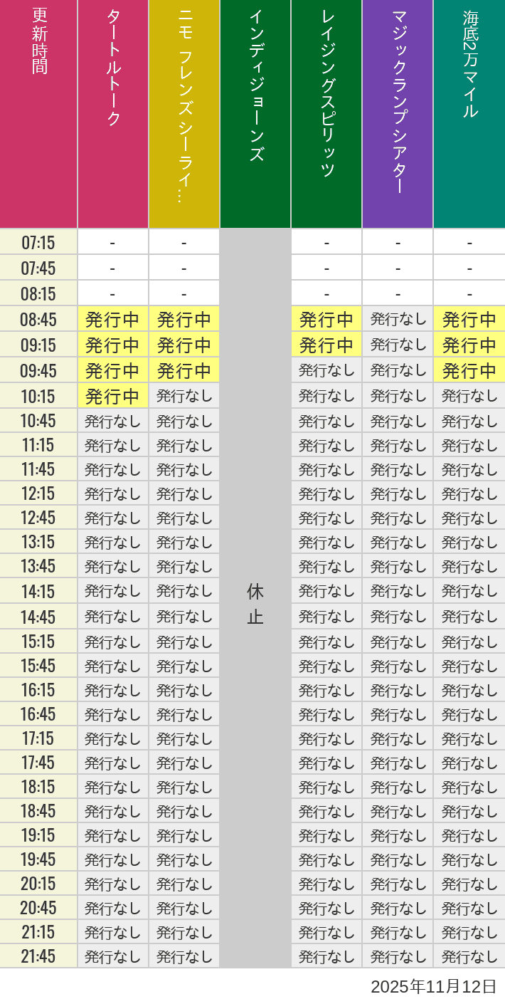 11月12日 ディズニーシー スタンバイパス 発券時間の待ち時間 2025年11月12日(水)のソアリン タワー オブ テラー トイストーリーマニア タートルトーク ニモ フレンズ シーライダーの待ち時間を7時から21時まで時間別に記録した表