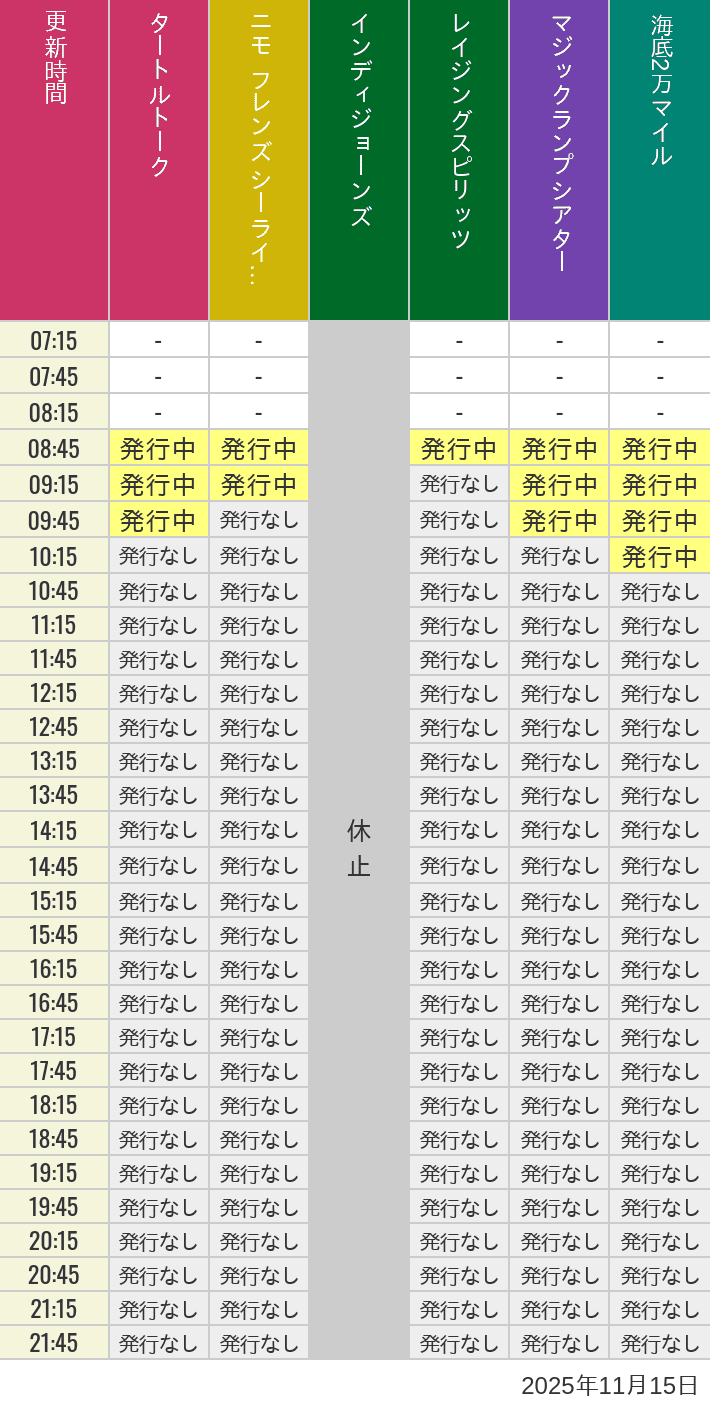 11月15日 ディズニーシー スタンバイパス 発券時間の待ち時間 2025年11月15日(土)のソアリン タワー オブ テラー トイストーリーマニア タートルトーク ニモ フレンズ シーライダーの待ち時間を7時から21時まで時間別に記録した表