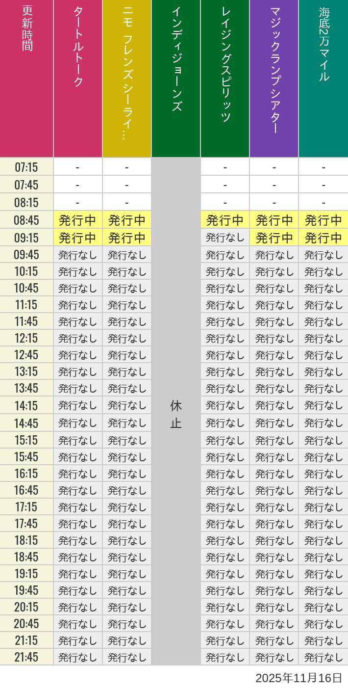 11月16日 ディズニーシー スタンバイパス 発券時間の待ち時間 2025年11月16日(日)のソアリン タワー オブ テラー トイストーリーマニア タートルトーク ニモ フレンズ シーライダーの待ち時間を7時から21時まで時間別に記録した表