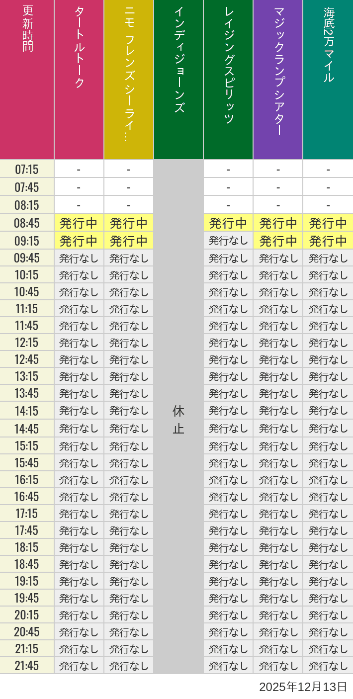 12月13日 ディズニーシー スタンバイパス 発券時間の待ち時間 2025年12月13日(土)のソアリン タワー オブ テラー トイストーリーマニア タートルトーク ニモ フレンズ シーライダーの待ち時間を7時から21時まで時間別に記録した表