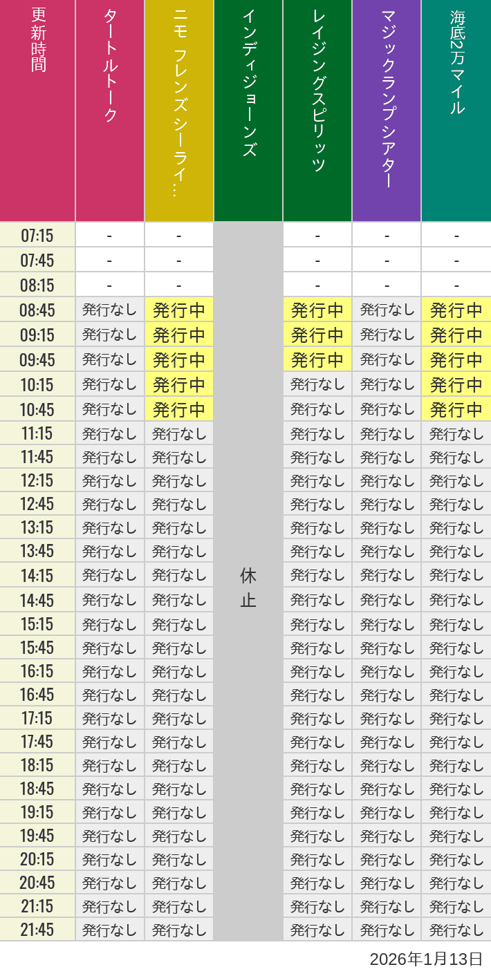 2026年1月13日（火）のソアリン  タワー オブ テラー トイストーリーマニア タートルトーク ニモ フレンズ シーライダーの待ち時間を7時から21時まで時間別に記録した表