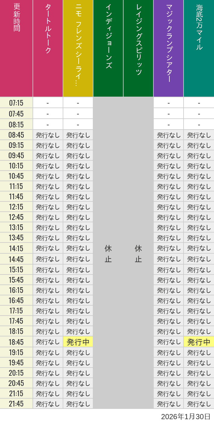 1月30日 ディズニーシー スタンバイパス 発券時間の待ち時間 2026年1月30日(金)のソアリン タワー オブ テラー トイストーリーマニア タートルトーク ニモ フレンズ シーライダーの待ち時間を7時から21時まで時間別に記録した表