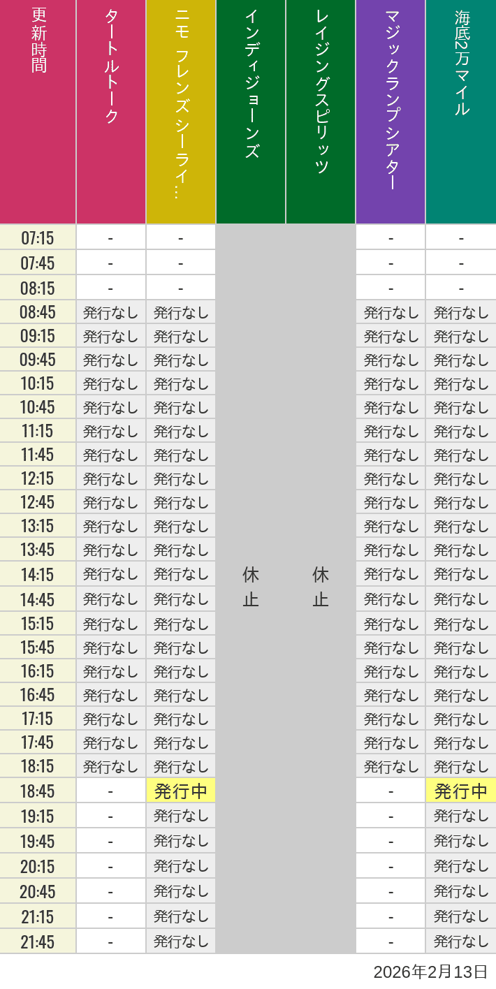 2月13日 ディズニーシー スタンバイパス 発券時間の待ち時間 2026年2月13日(金)のソアリン タワー オブ テラー トイストーリーマニア タートルトーク ニモ フレンズ シーライダーの待ち時間を7時から21時まで時間別に記録した表