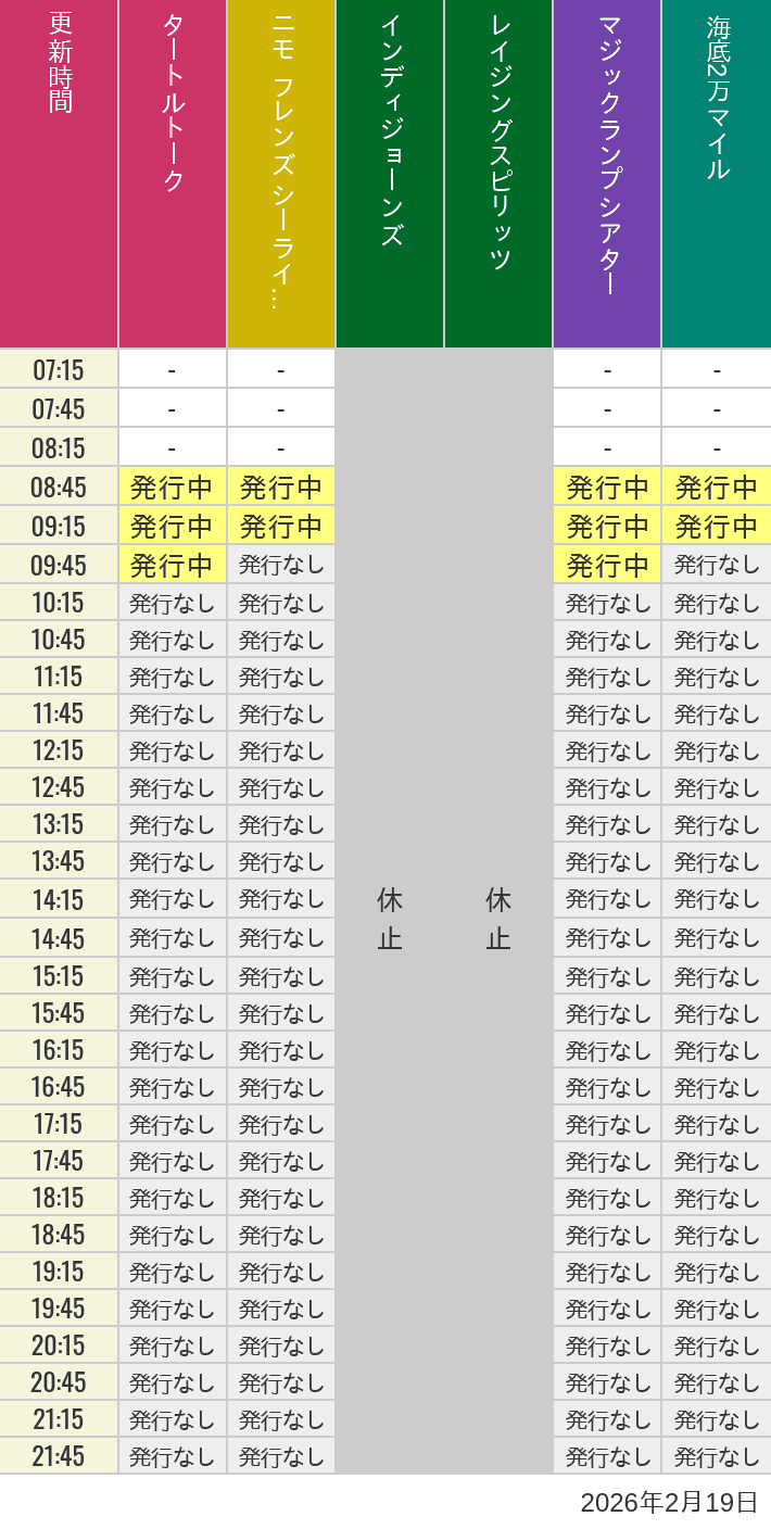 2月19日 ディズニーシー スタンバイパス 発券時間の待ち時間 2026年2月19日(木)のソアリン タワー オブ テラー トイストーリーマニア タートルトーク ニモ フレンズ シーライダーの待ち時間を7時から21時まで時間別に記録した表