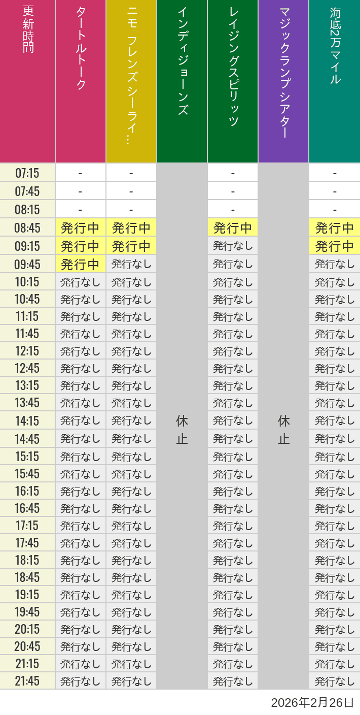 2月26日 ディズニーシー スタンバイパス 発券時間の待ち時間 2026年2月26日(木)のソアリン タワー オブ テラー トイストーリーマニア タートルトーク ニモ フレンズ シーライダーの待ち時間を7時から21時まで時間別に記録した表