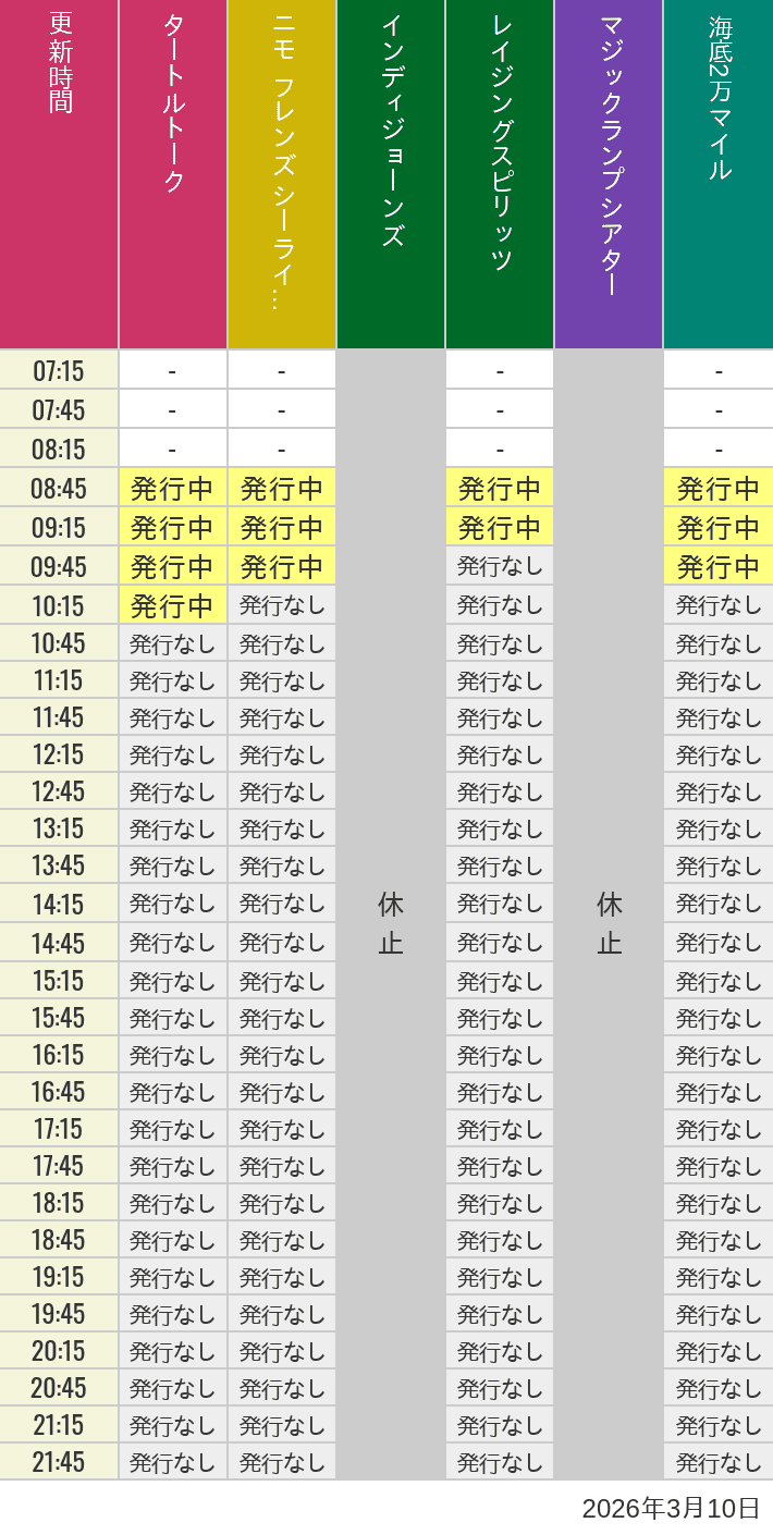 2026年3月10日（火）のソアリン  タワー オブ テラー トイストーリーマニア タートルトーク ニモ フレンズ シーライダーの待ち時間を7時から21時まで時間別に記録した表