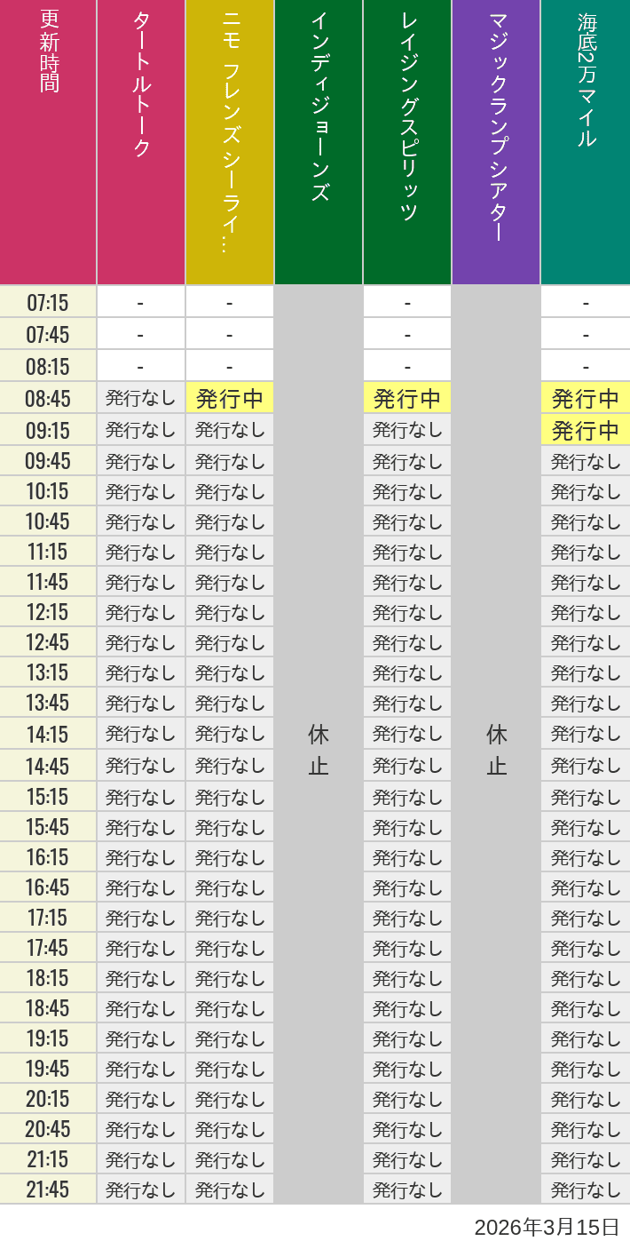 3月15日 ディズニーシー スタンバイパス 発券時間の待ち時間 2026年3月15日(日)のソアリン タワー オブ テラー トイストーリーマニア タートルトーク ニモ フレンズ シーライダーの待ち時間を7時から21時まで時間別に記録した表