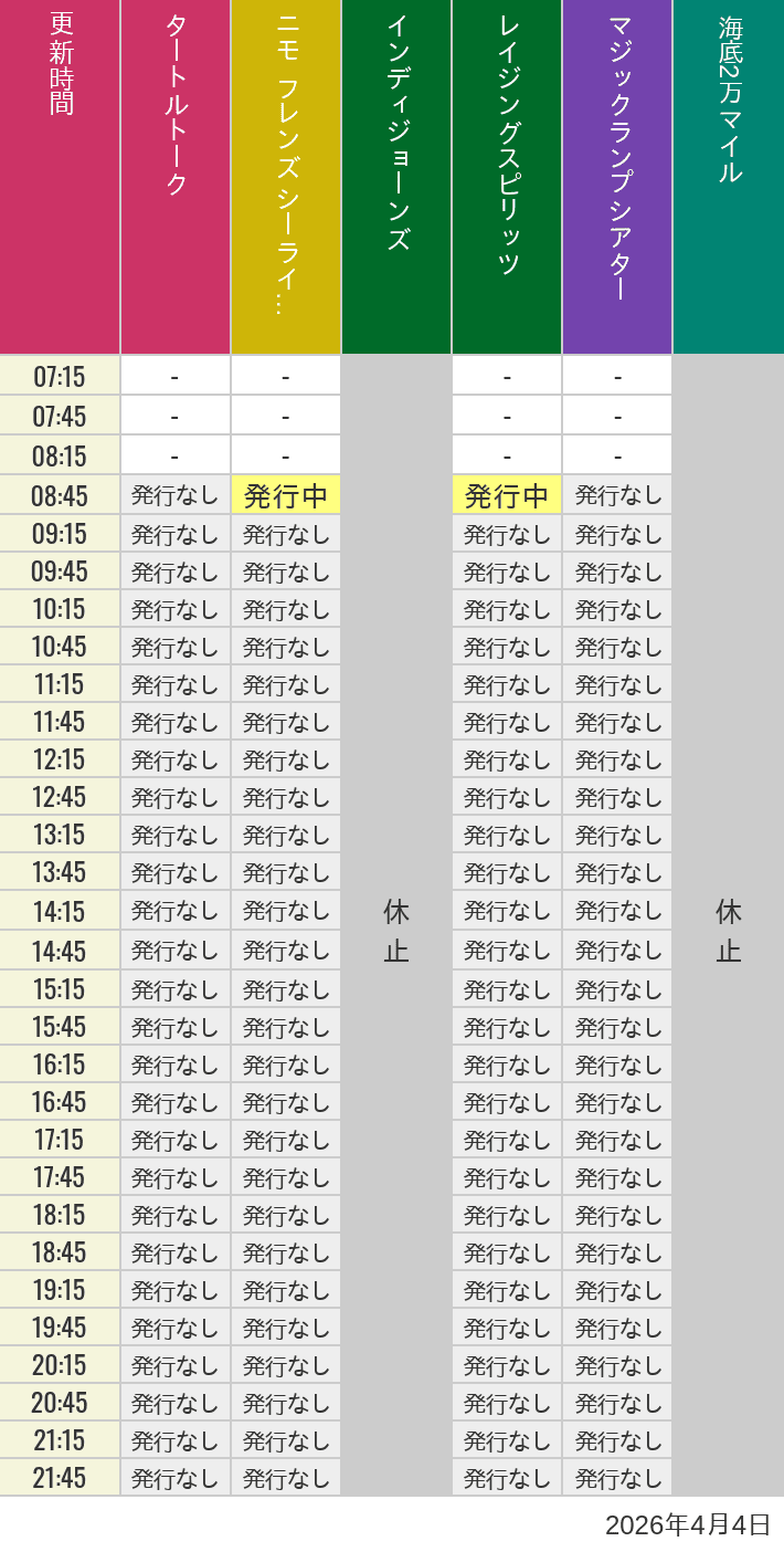 4月4日 ディズニーシー スタンバイパス 発券時間の待ち時間 2026年4月4日(土)のソアリン タワー オブ テラー トイストーリーマニア タートルトーク ニモ フレンズ シーライダーの待ち時間を7時から21時まで時間別に記録した表