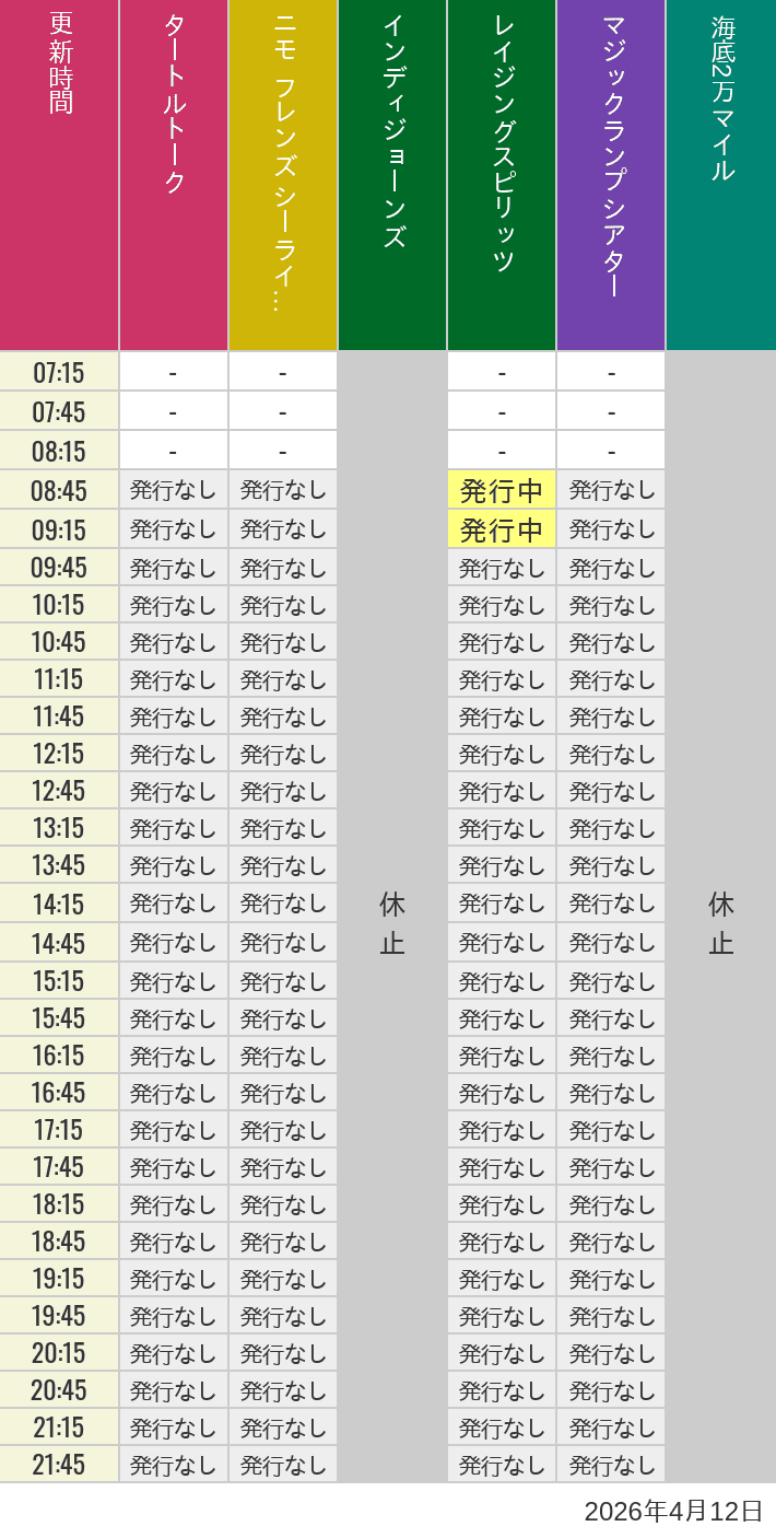 4月12日 ディズニーシー スタンバイパス 発券時間の待ち時間 2026年4月12日(日)のソアリン タワー オブ テラー トイストーリーマニア タートルトーク ニモ フレンズ シーライダーの待ち時間を7時から21時まで時間別に記録した表