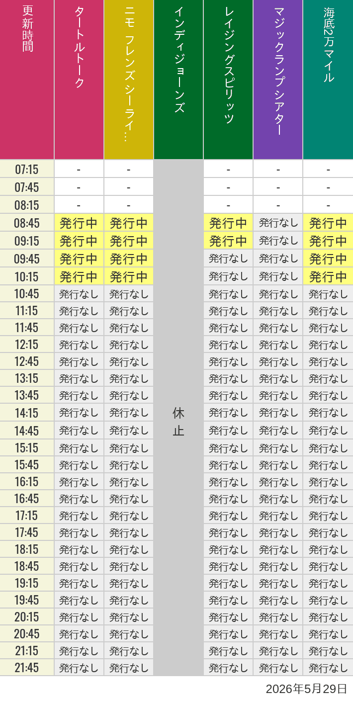 5月29日 ディズニーシー スタンバイパス 発券時間の待ち時間 2026年5月29日(金)のソアリン タワー オブ テラー トイストーリーマニア タートルトーク ニモ フレンズ シーライダーの待ち時間を7時から21時まで時間別に記録した表