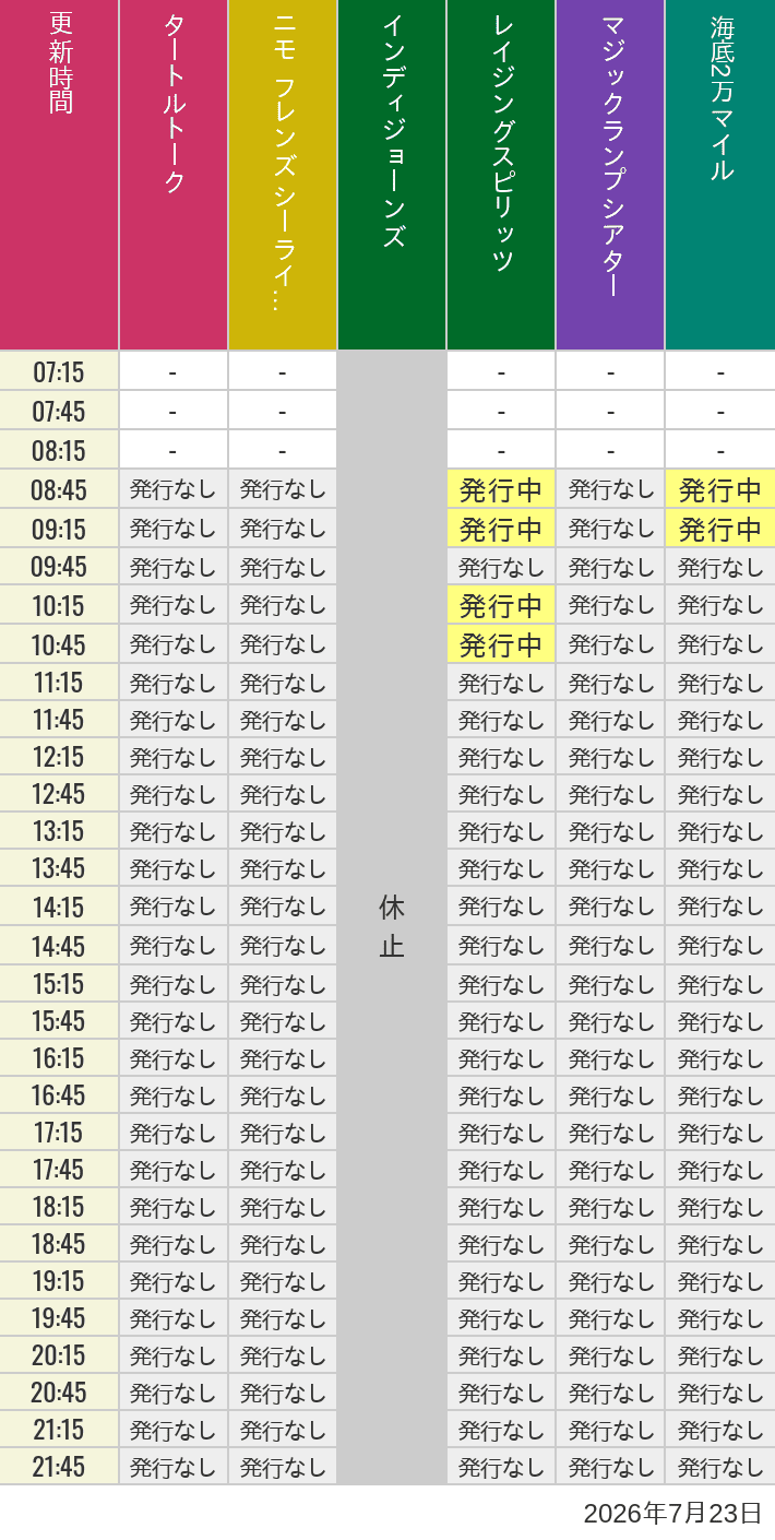 7月23日 ディズニーシー スタンバイパス 発券時間の待ち時間 2026年7月23日(木)のソアリン タワー オブ テラー トイストーリーマニア タートルトーク ニモ フレンズ シーライダーの待ち時間を7時から21時まで時間別に記録した表
