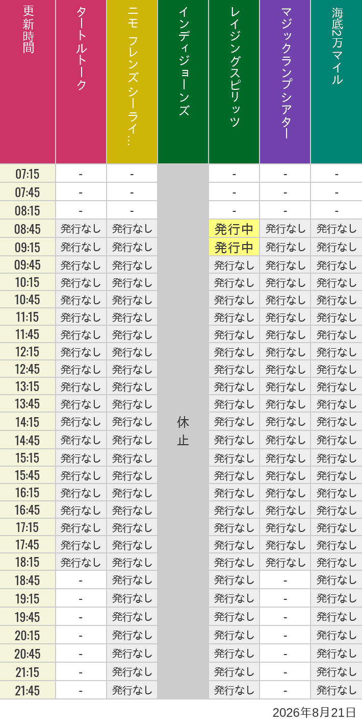 8月21日 ディズニーシー スタンバイパス 発券時間の待ち時間 2026年8月21日(金)のソアリン タワー オブ テラー トイストーリーマニア タートルトーク ニモ フレンズ シーライダーの待ち時間を7時から21時まで時間別に記録した表