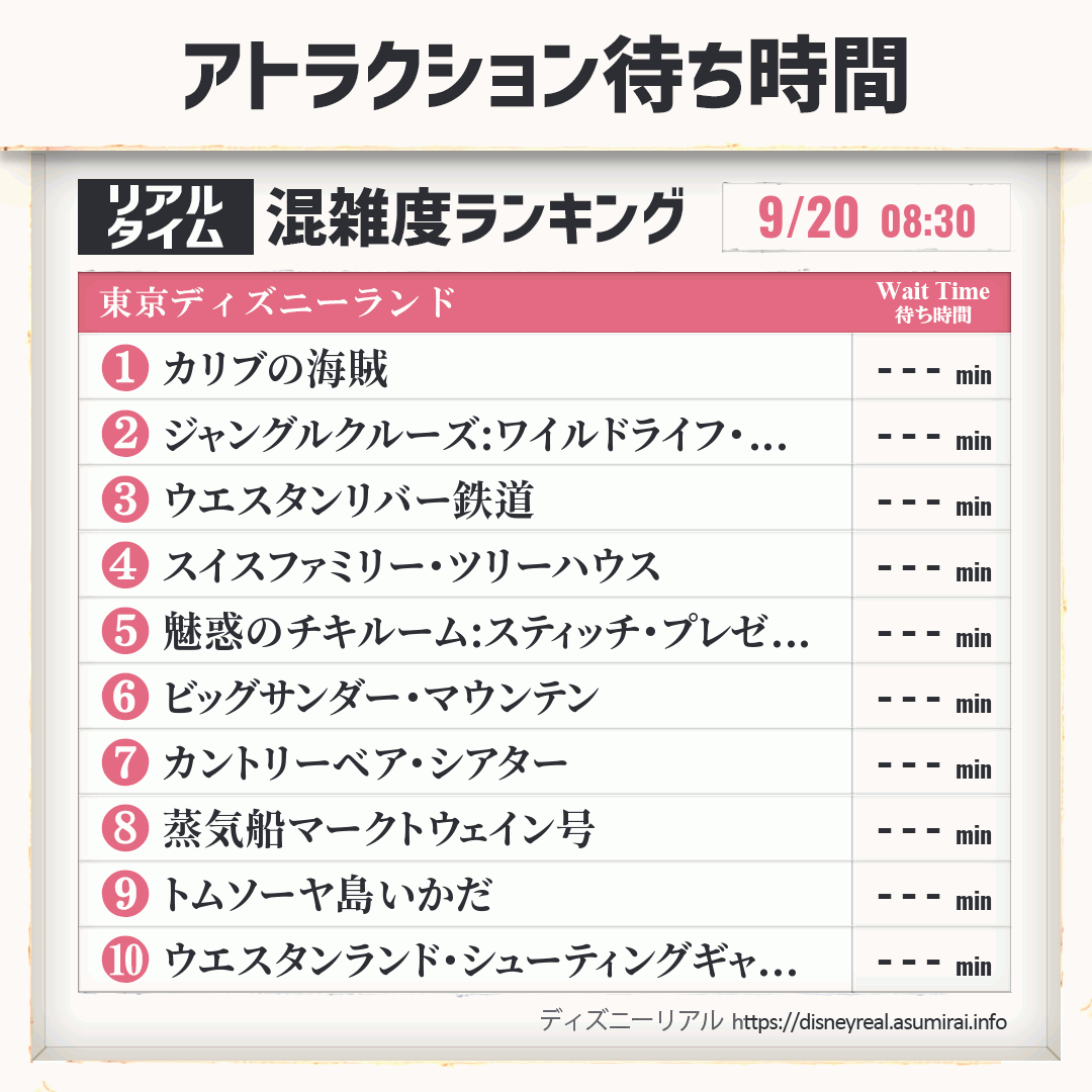 ディズニーランド 毎日更新 現在の混雑状況 アトラクション リアルタイム待ち時間 ディズニーリアル