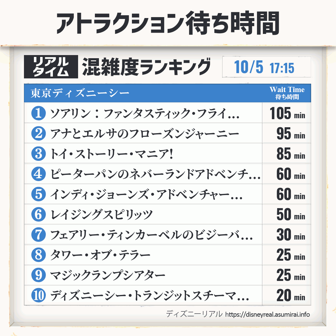 ディズニーシー 毎日更新 現在の混雑状況 アトラクション リアルタイム待ち時間 ディズニーリアル