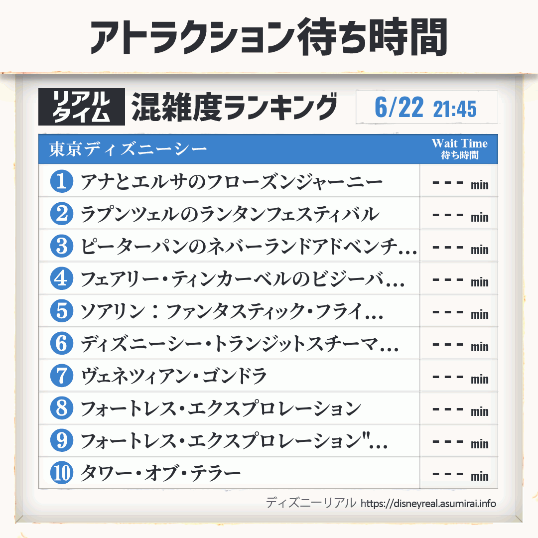 アトラクション待ち時間リアルタイム混雑度ランキング