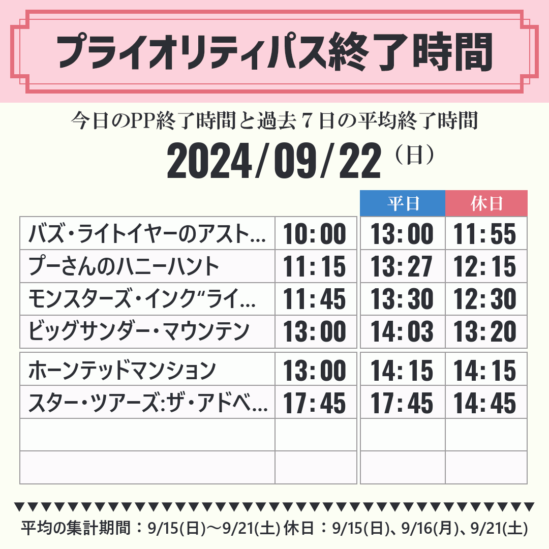 ぽ様専用 ハッピーエントリー５月１１日 - 遊園地