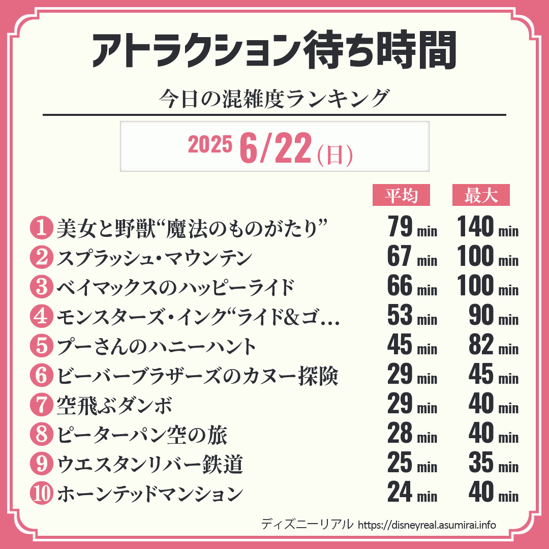 アトラクション待ち時間リアルタイム混雑度ランキング