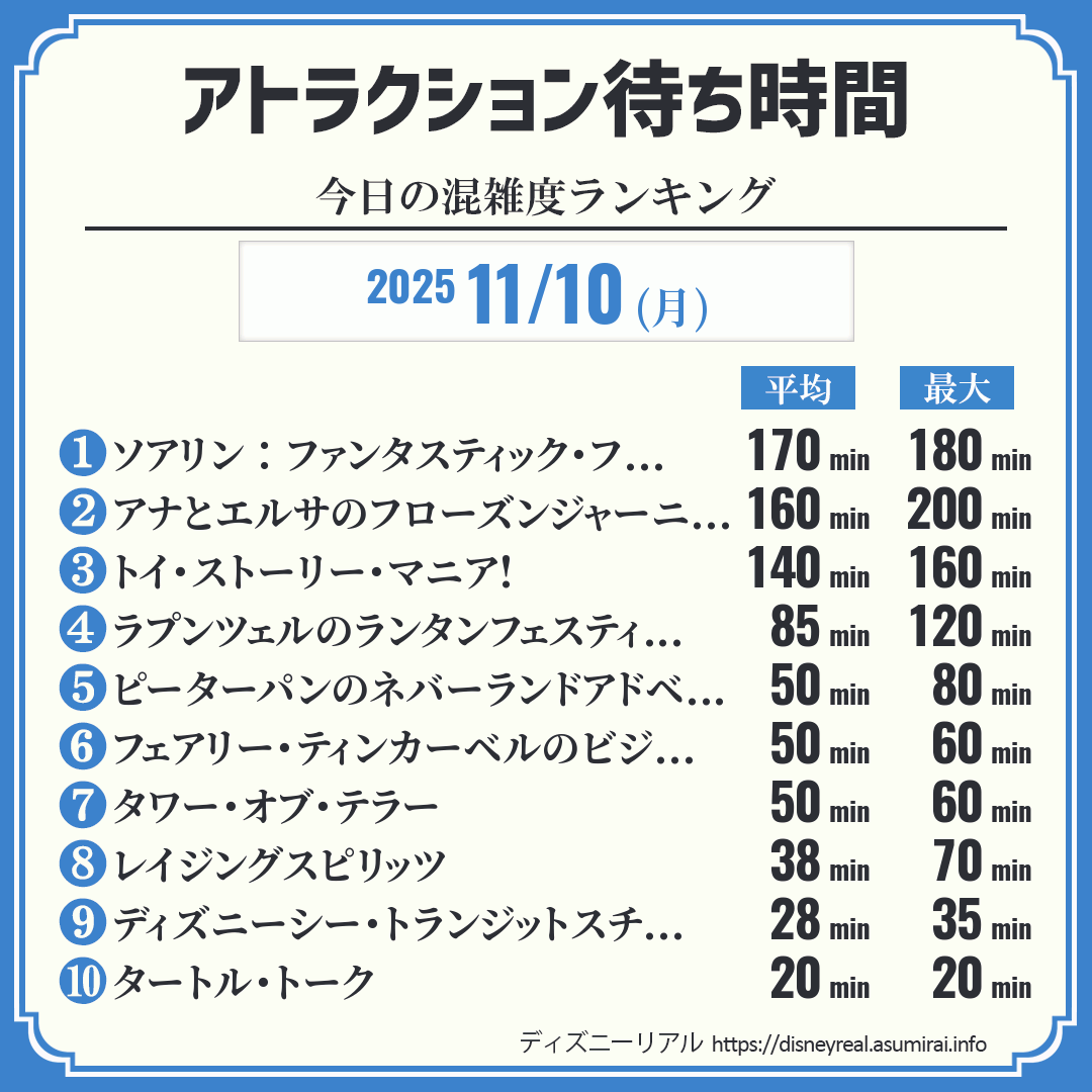 アトラクション待ち時間リアルタイム混雑度ランキング