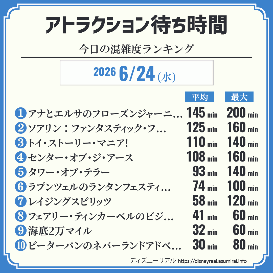 アトラクション待ち時間リアルタイム混雑度ランキング