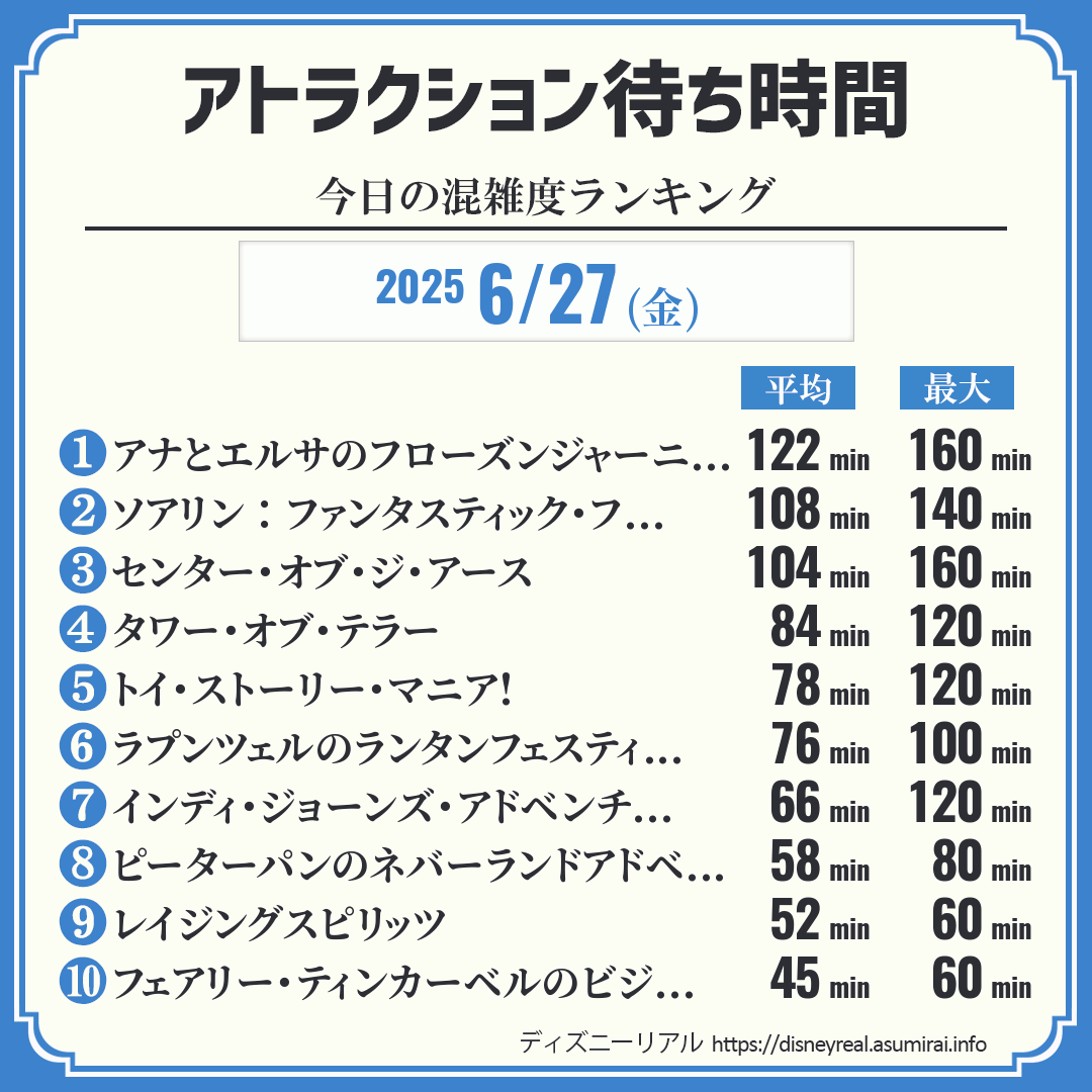 アトラクション待ち時間リアルタイム混雑度ランキング